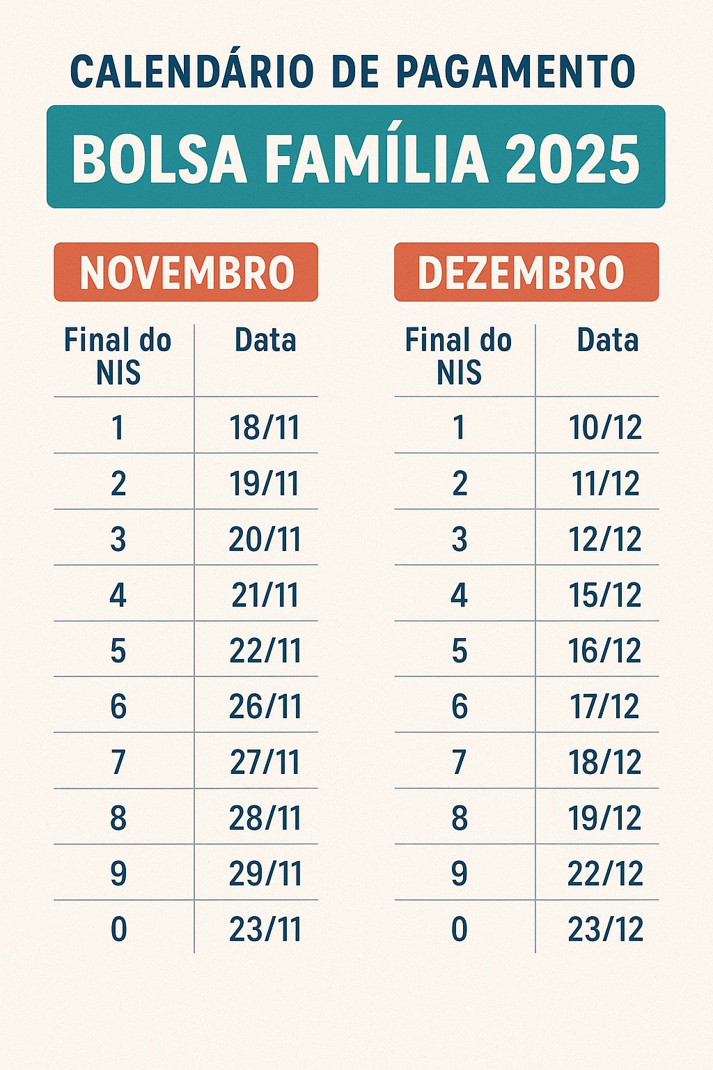 Bolsa Família 2025: calendário oficial de novembro e dezembro