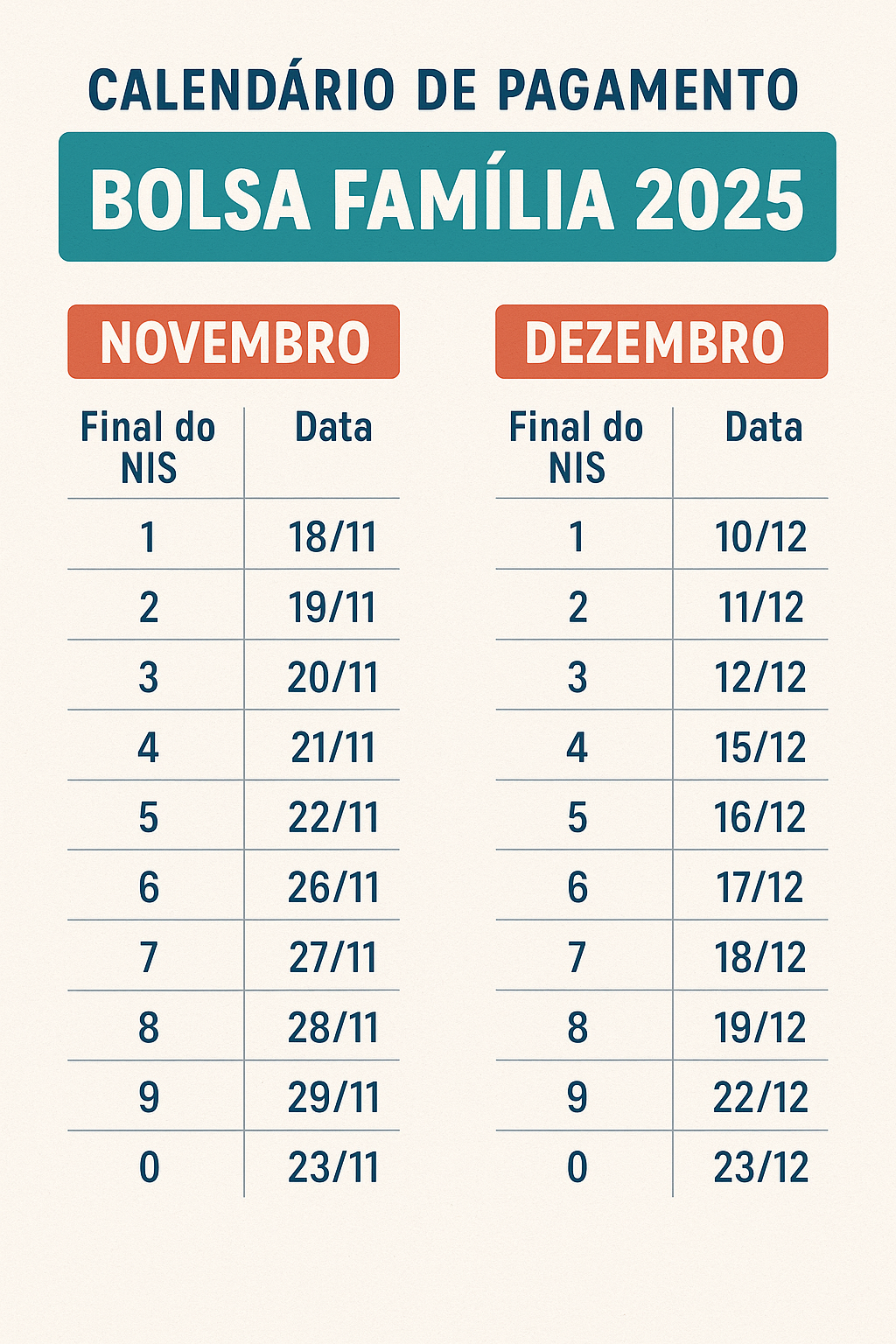 Bolsa Família 2025: calendário oficial de novembro e dezembro